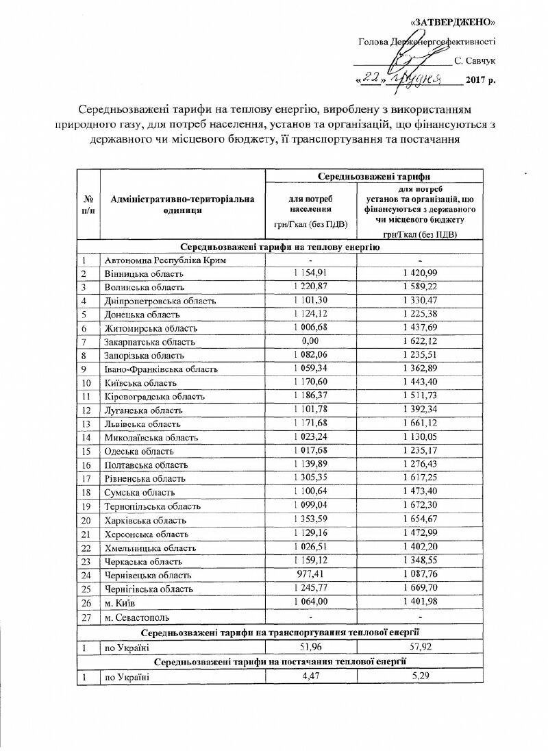 В Харькове и области самые дорогие тарифы на тепло