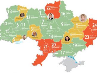 Под руководством Ю.Светличной Харьковщина лидирует в Украине в рейтинге социально-экономического развития