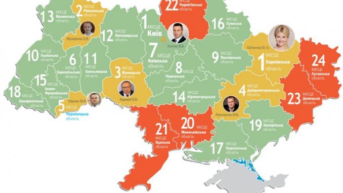 Под руководством Ю.Светличной Харьковщина лидирует в Украине в рейтинге социально-экономического развития